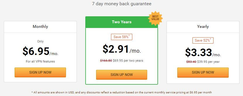 privateinternetaccess price