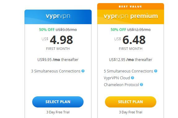 vyprvpn price