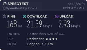 fastest vpn cyberghost