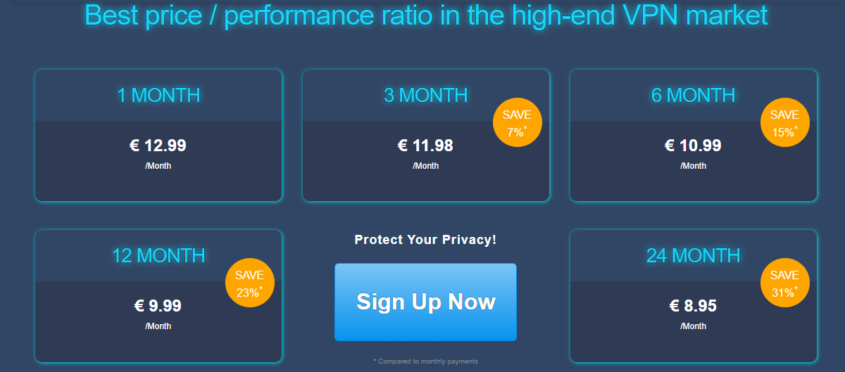 Perfect Privacy Pricing