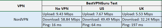 fastest vpn nordvpn