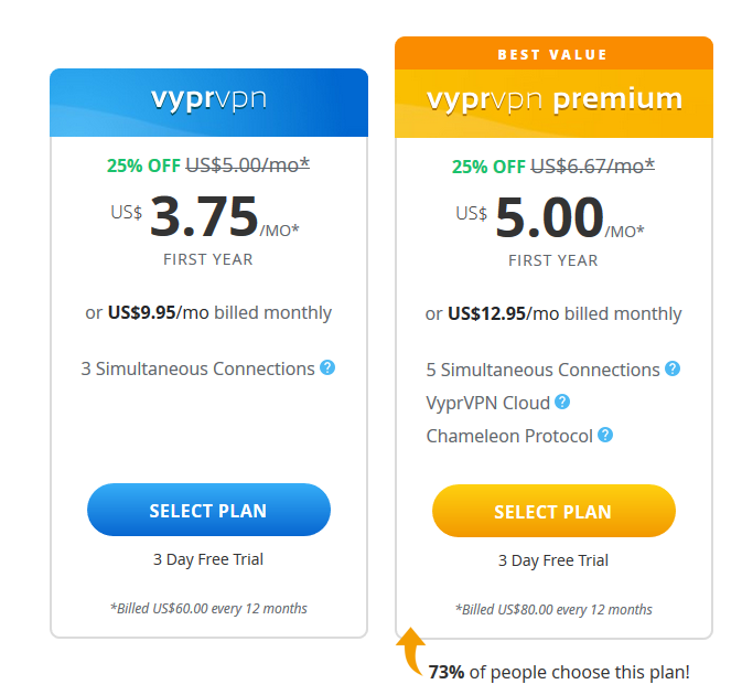 vyprvpn review