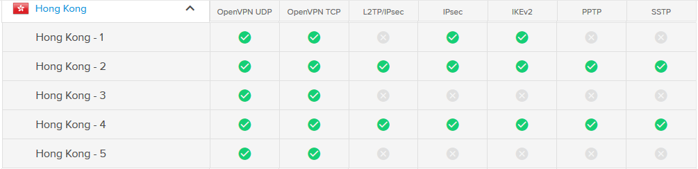 ExpressVPN China Server