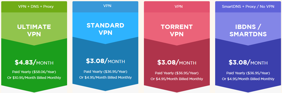 Ibvpn review